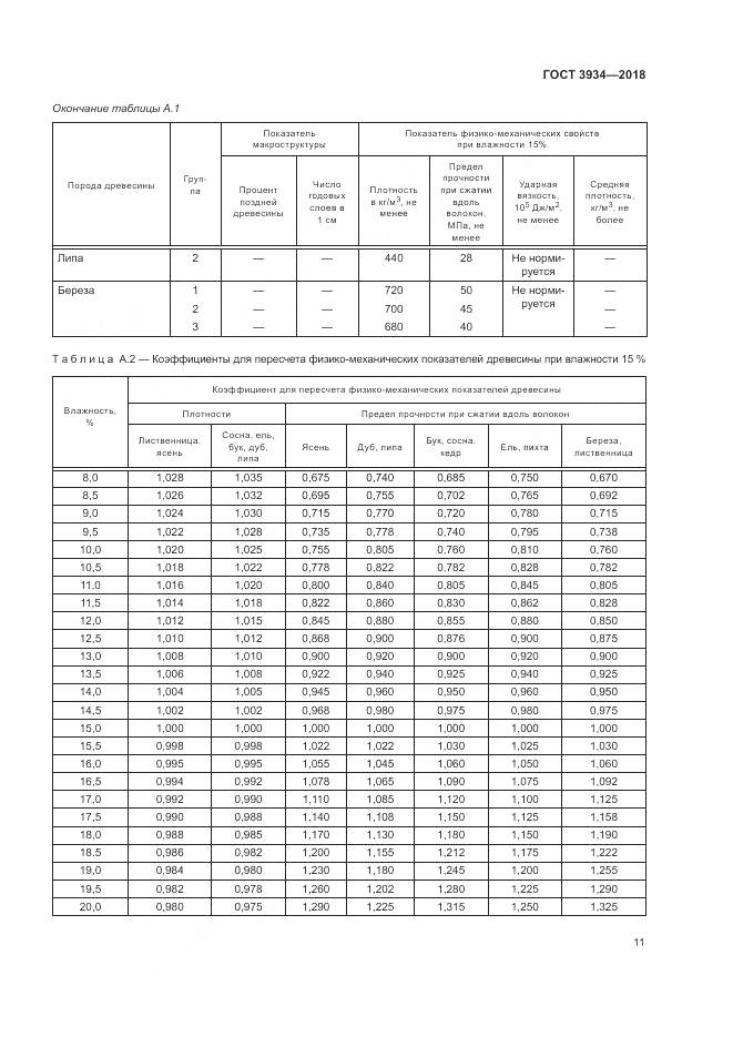 ГОСТ 3934-2018, страница 15