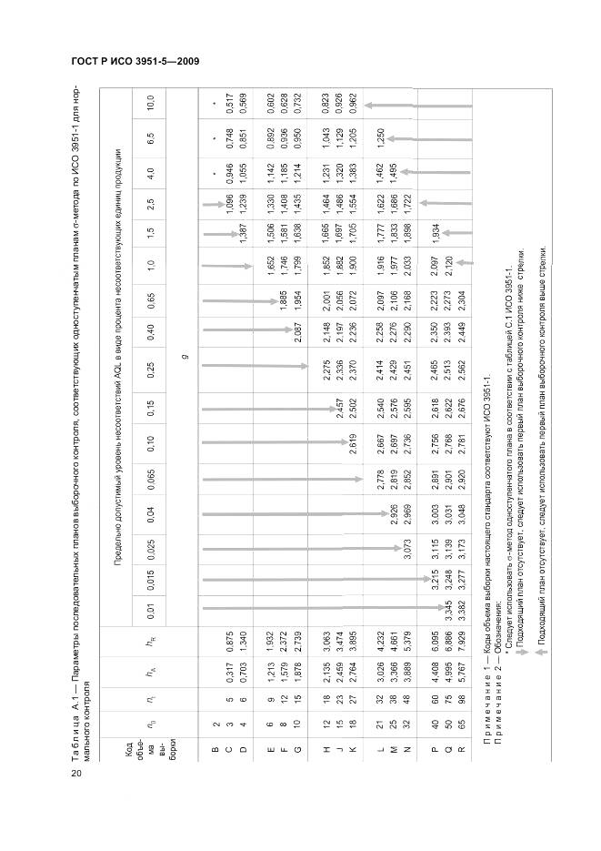 ГОСТ Р ИСО 3951-5-2009, страница 26