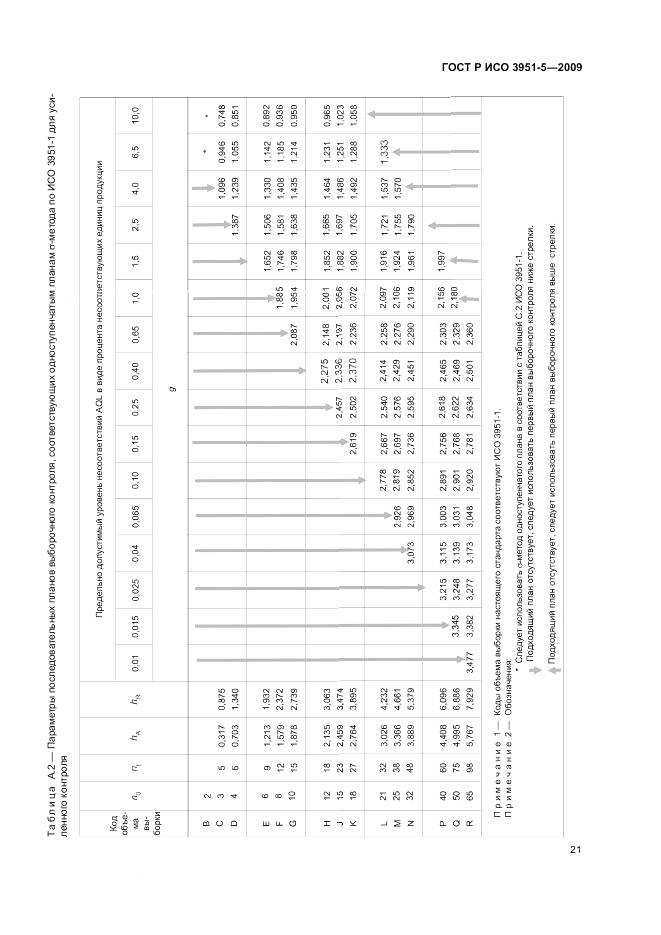 ГОСТ Р ИСО 3951-5-2009, страница 27