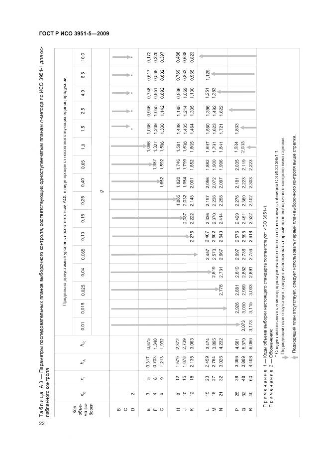 ГОСТ Р ИСО 3951-5-2009, страница 28