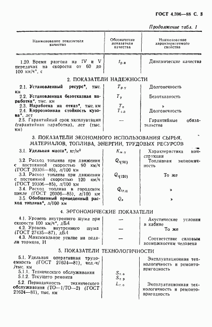 ГОСТ 4.396-88, страница 4
