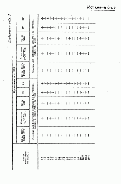 ГОСТ 4.403-85, страница 11