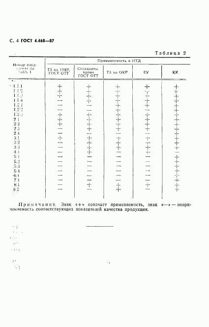 ГОСТ 4.468-87, страница 5