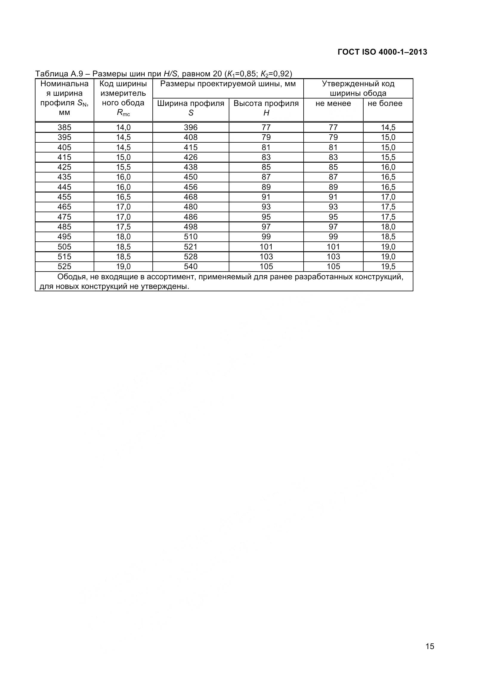 ГОСТ ISO 4000-1-2013, страница 21