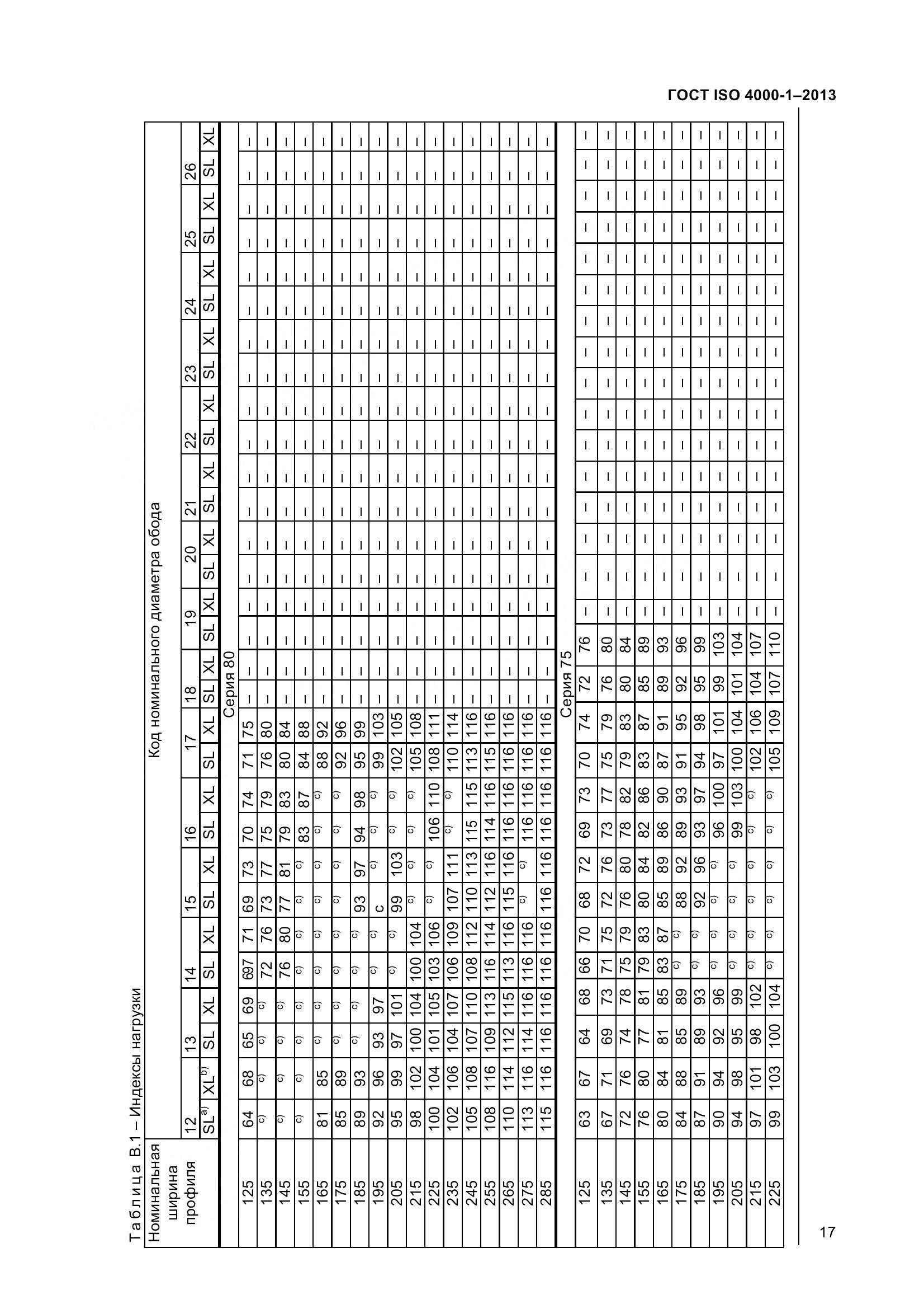 ГОСТ ISO 4000-1-2013, страница 23