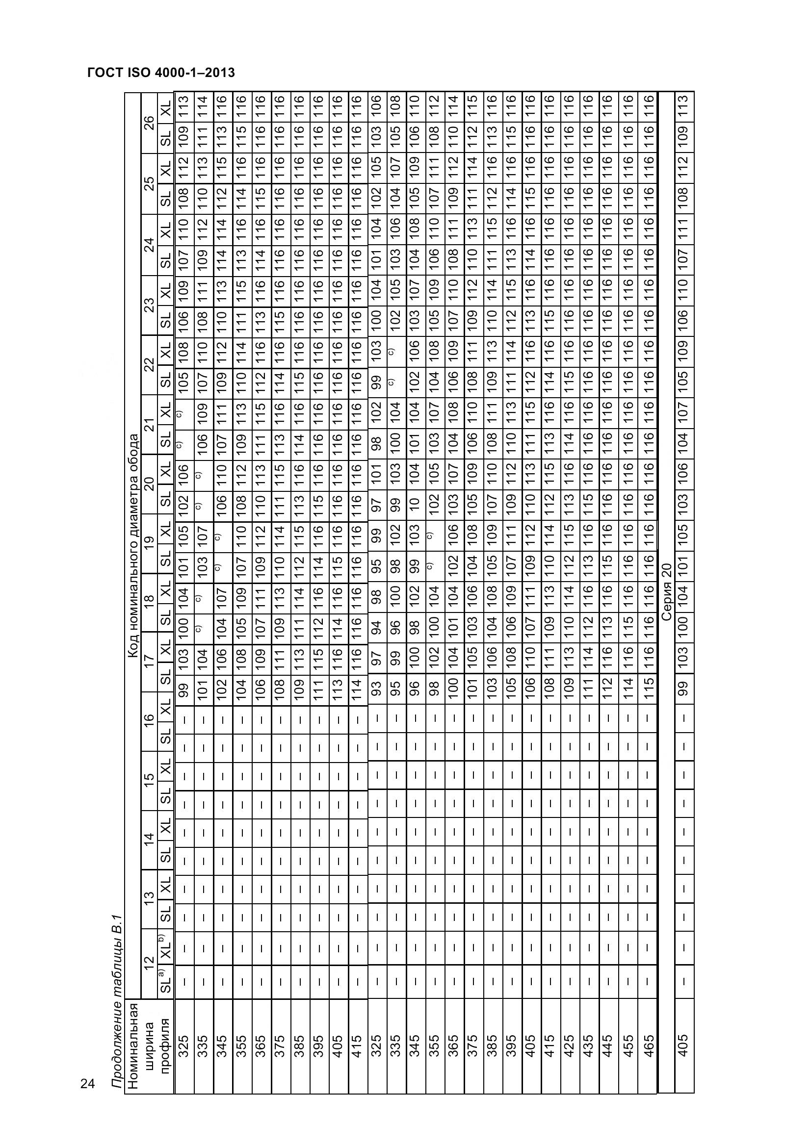 ГОСТ ISO 4000-1-2013, страница 30