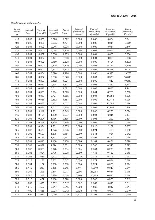 ГОСТ ISO 4007-2016, страница 45