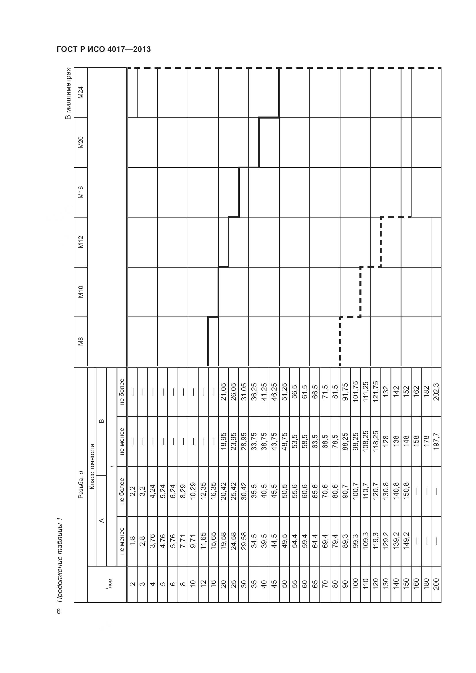 ГОСТ Р ИСО 4017-2013, страница 14