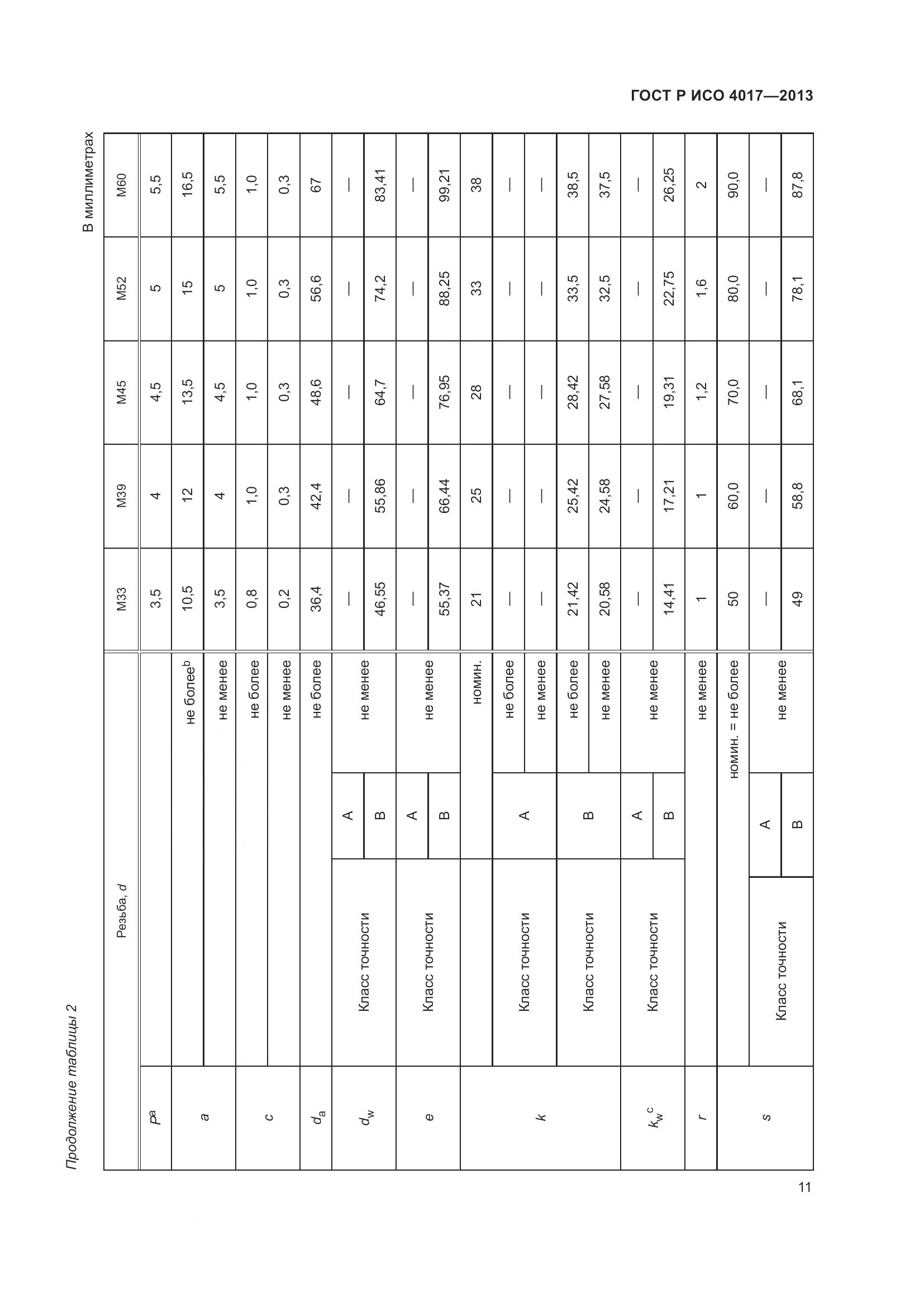 ГОСТ Р ИСО 4017-2013, страница 19