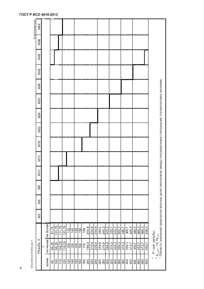 ГОСТ Р ИСО 4018-2013, страница 9