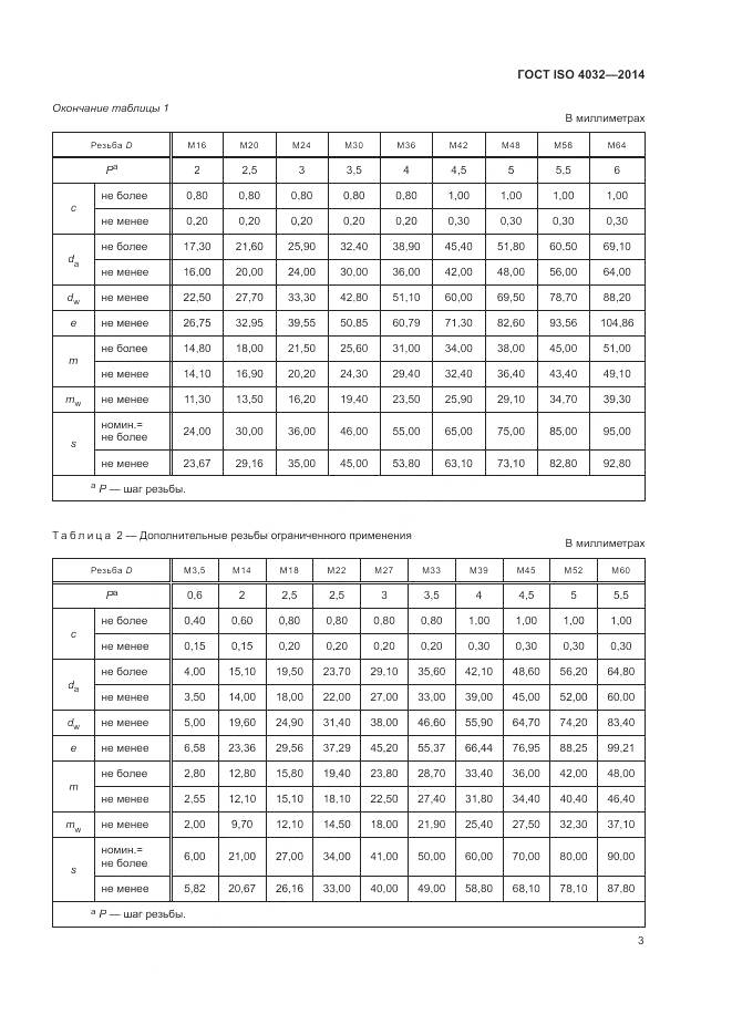 ГОСТ ISO 4032-2014, страница 9