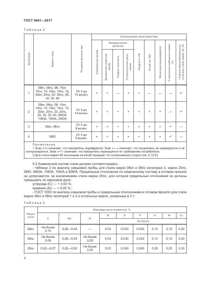 ГОСТ 4041-2017, страница 8