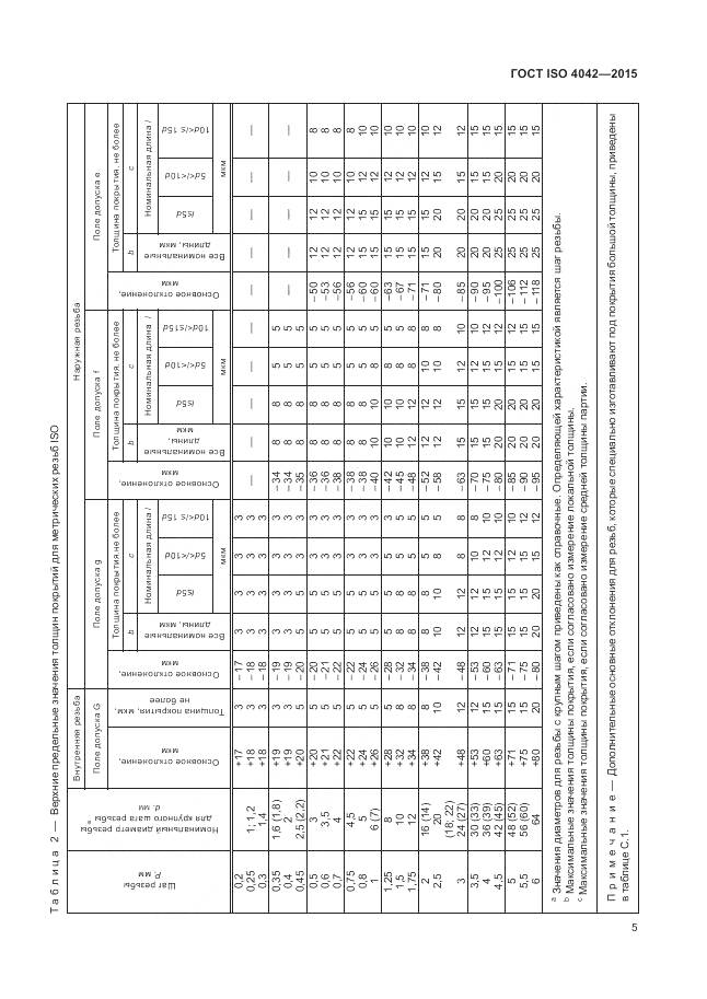 ГОСТ ISO 4042-2015, страница 9