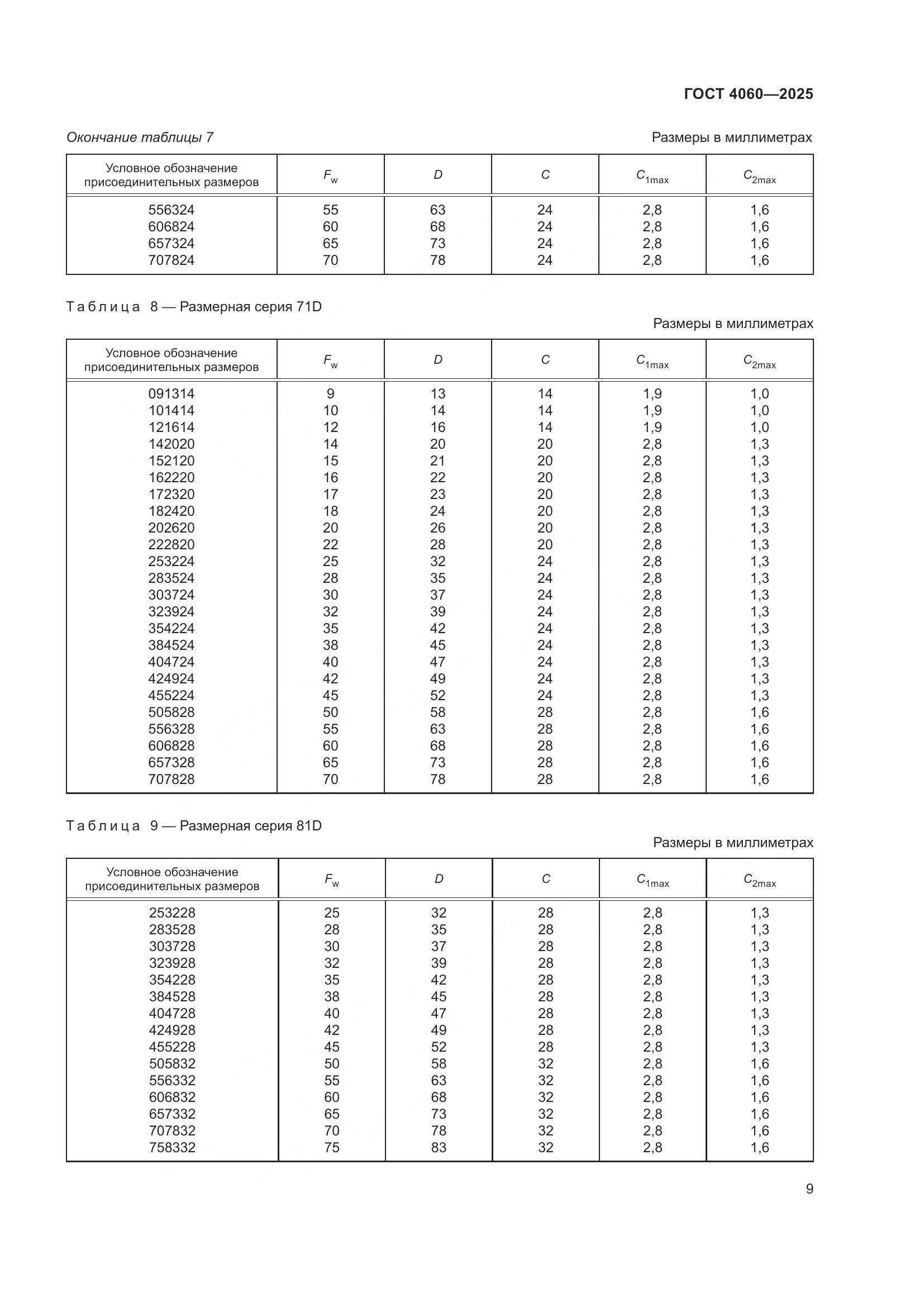 ГОСТ 4060-2025, страница 13