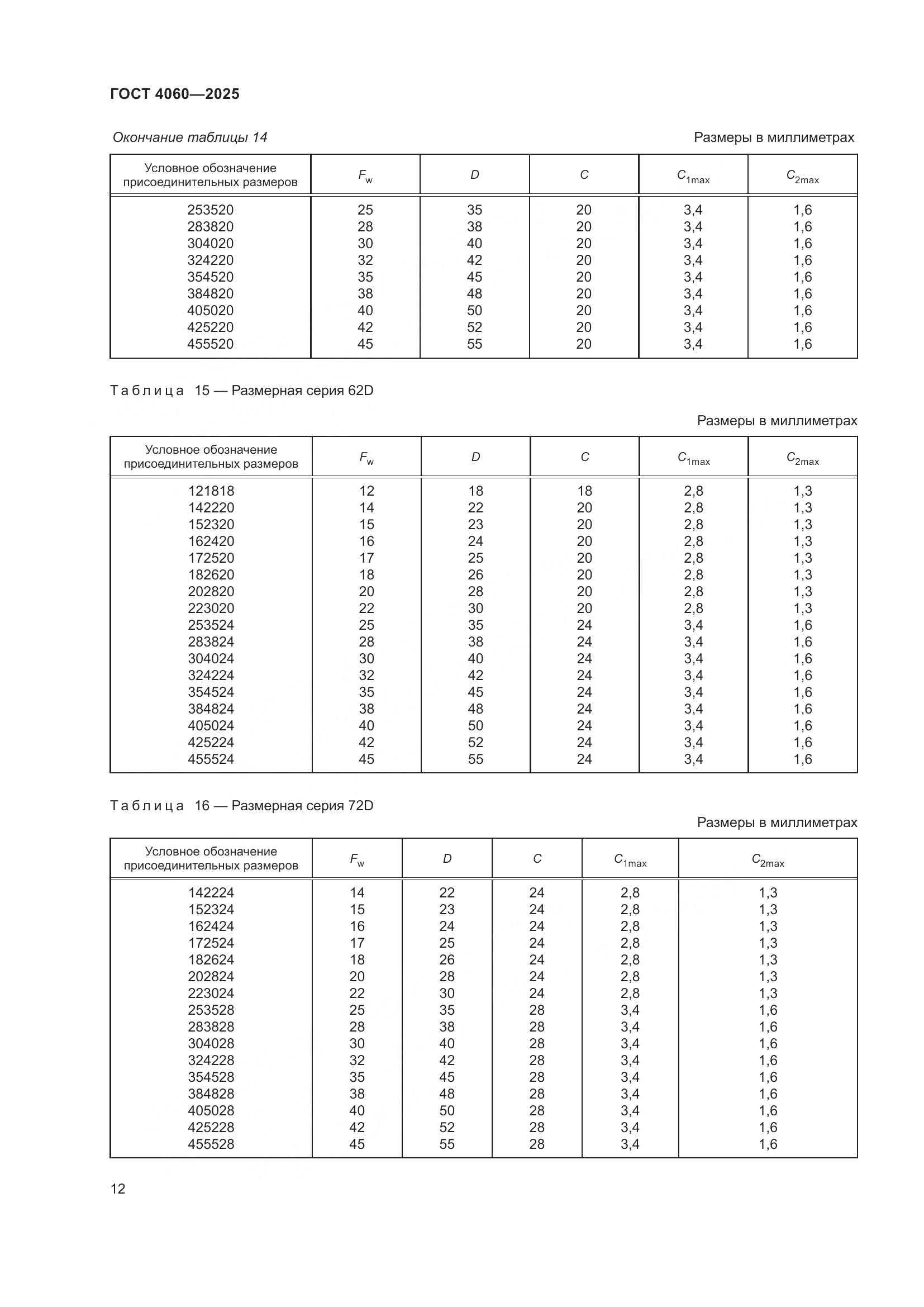 ГОСТ 4060-2025, страница 16