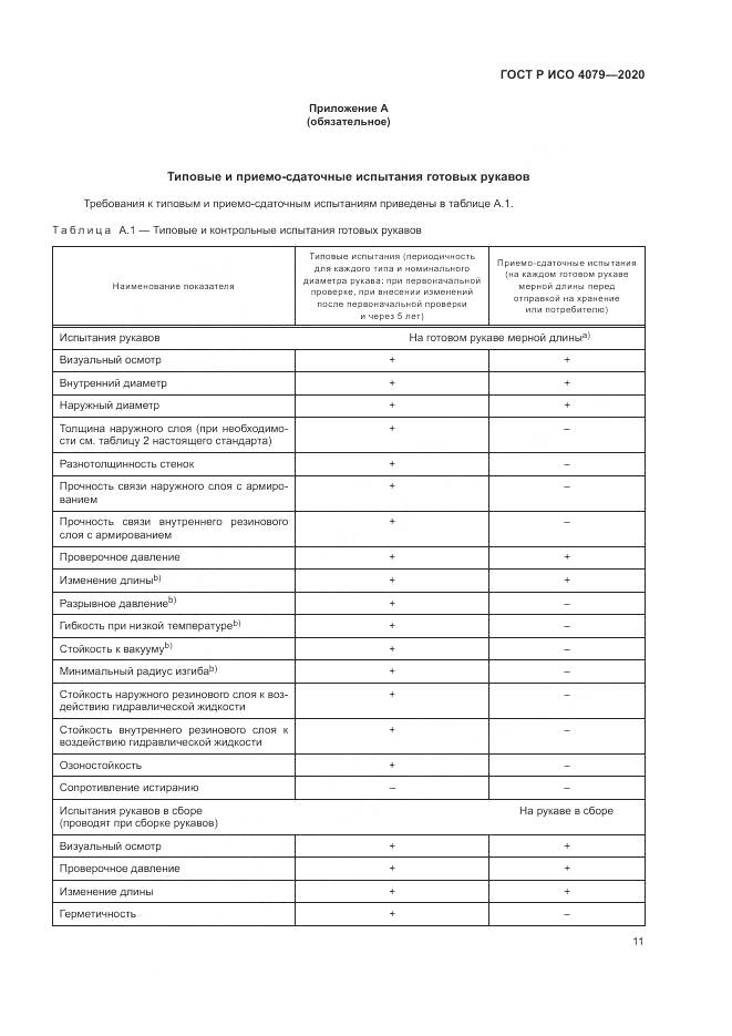 ГОСТ Р ИСО 4079-2020, страница 15