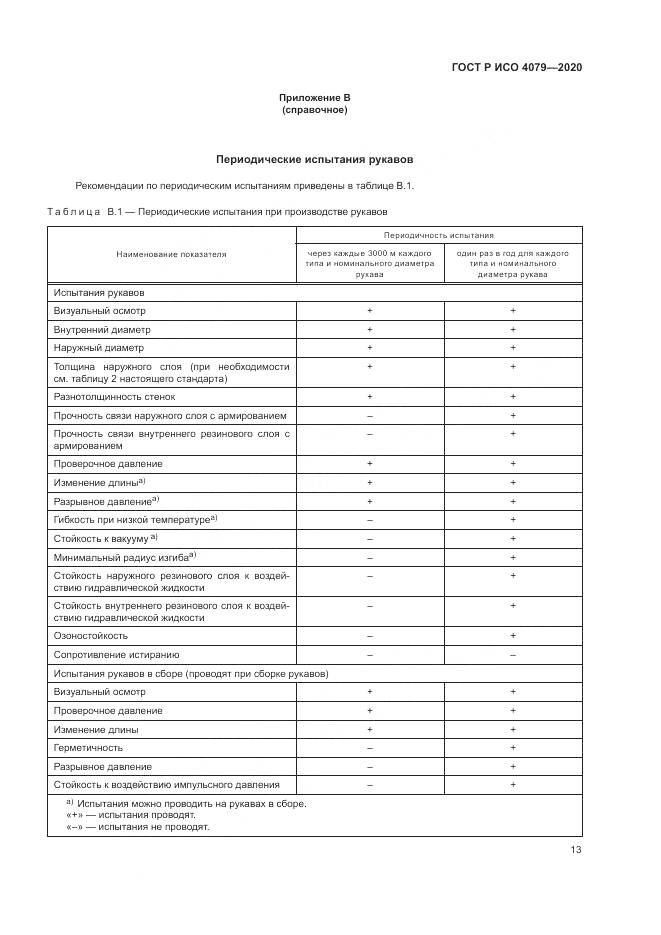 ГОСТ Р ИСО 4079-2020, страница 17
