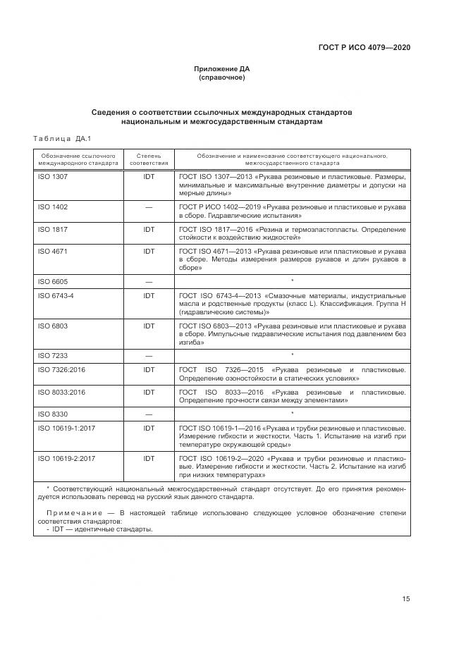 ГОСТ Р ИСО 4079-2020, страница 19