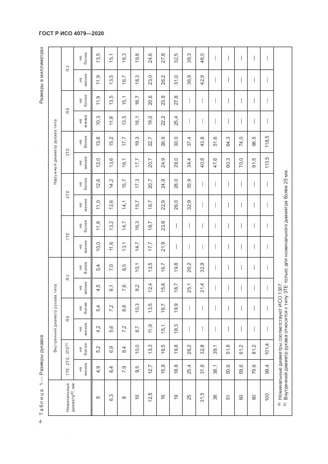 ГОСТ Р ИСО 4079-2020, страница 8