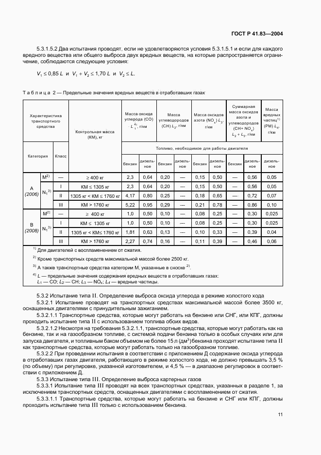 ГОСТ Р 41.83-2004, страница 15