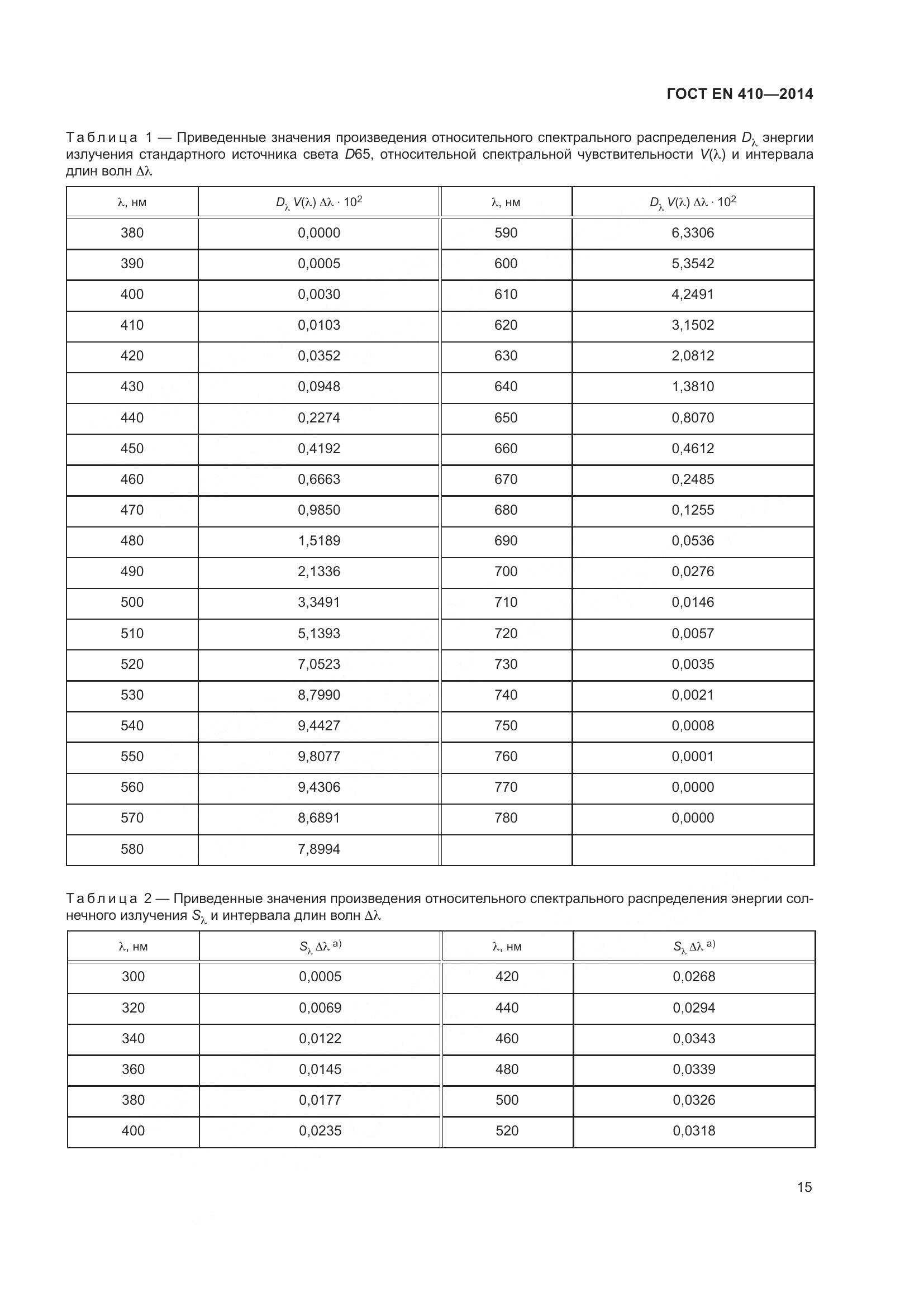 ГОСТ EN 410-2014, страница 22