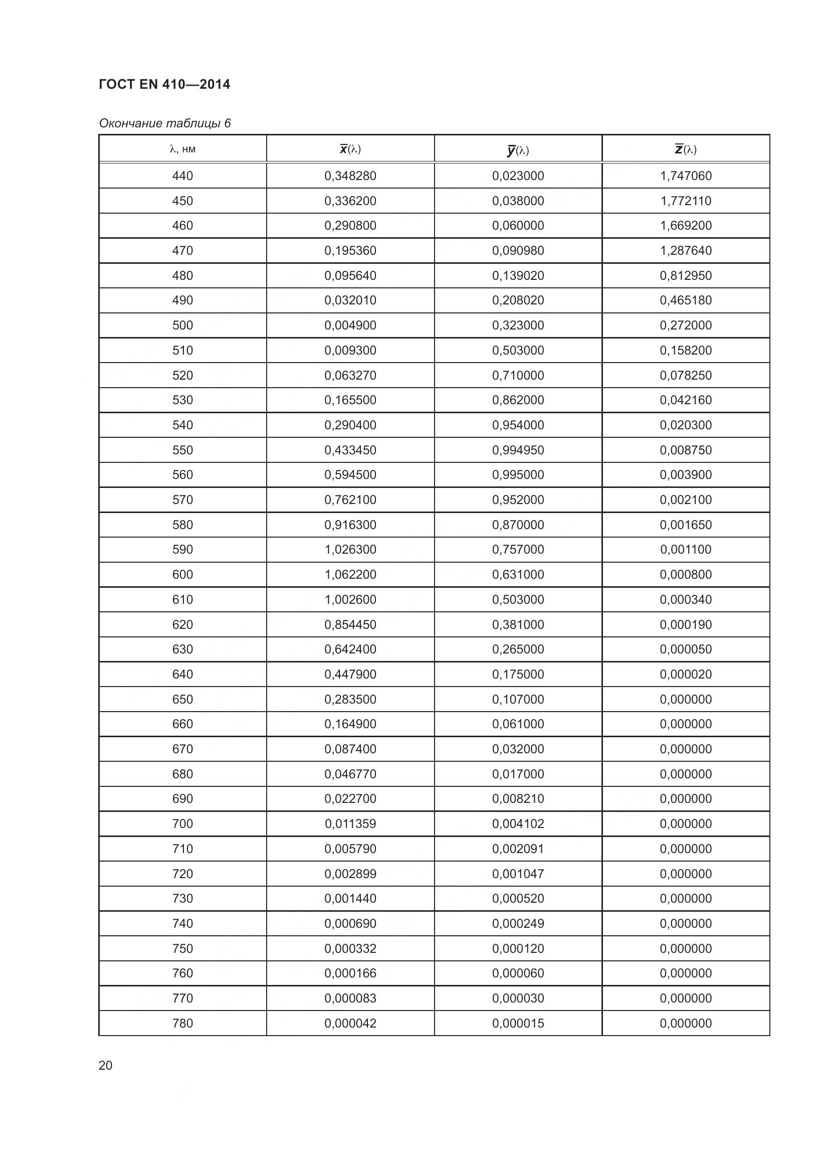 ГОСТ EN 410-2014, страница 27