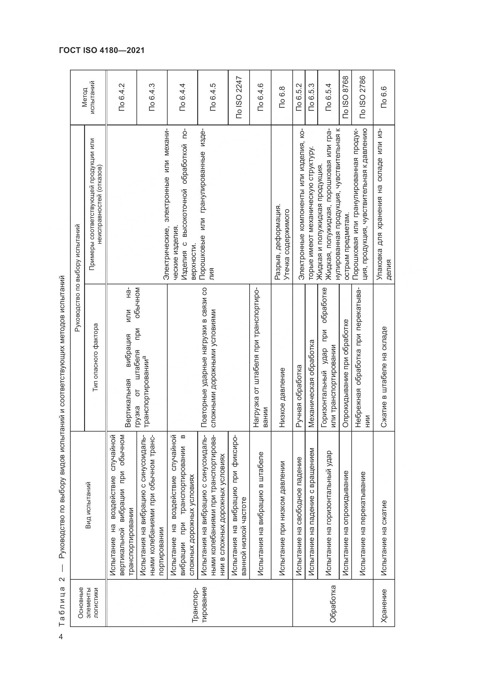 ГОСТ ISO 4180-2021, страница 10