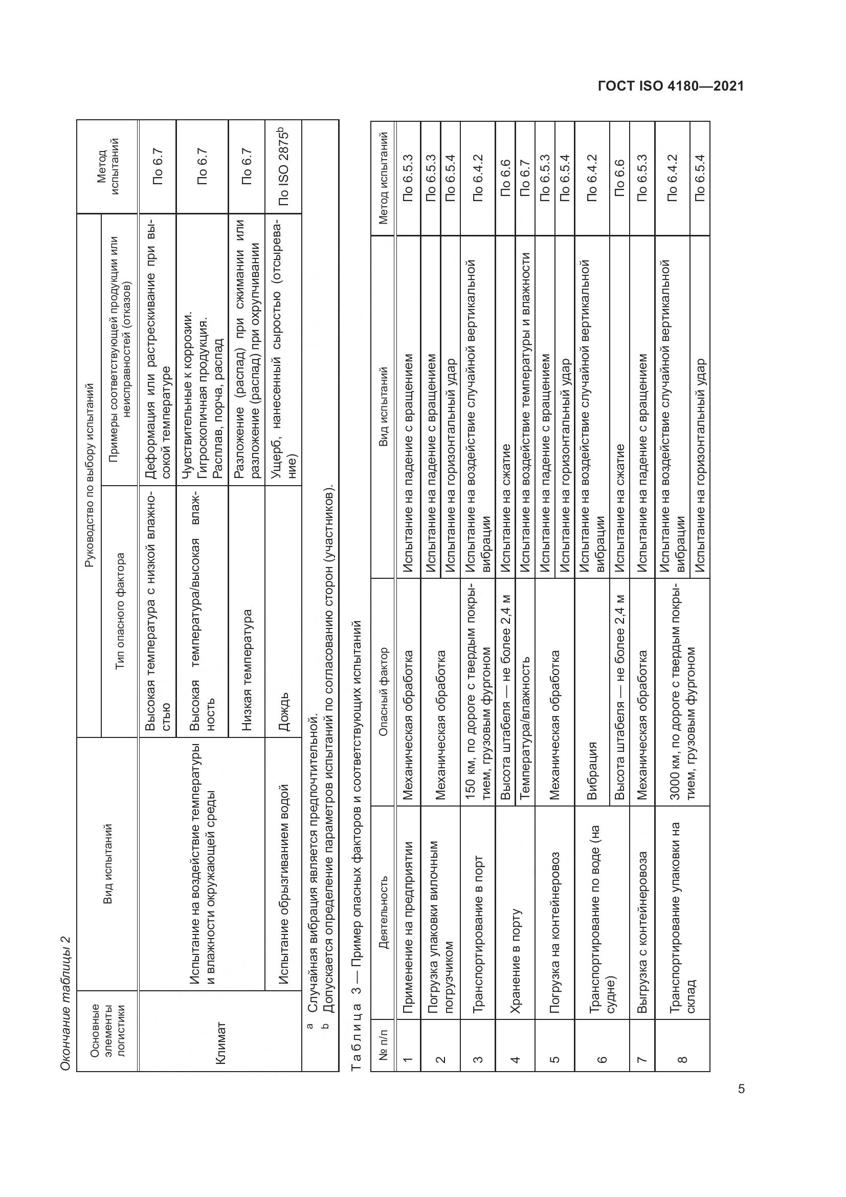 ГОСТ ISO 4180-2021, страница 11