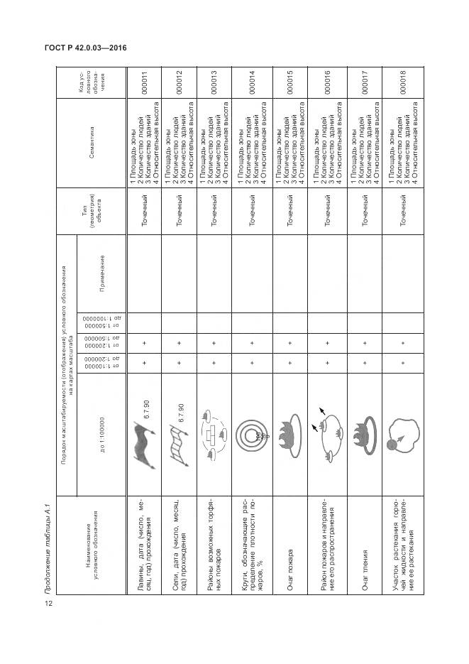 ГОСТ Р 42.0.03-2016, страница 16