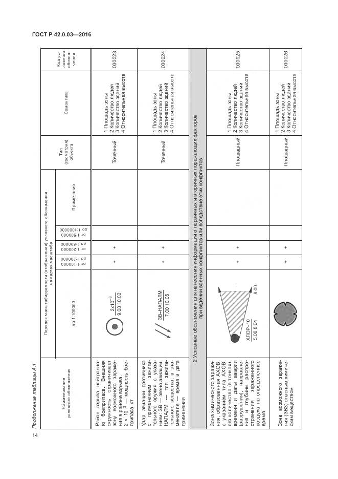 ГОСТ Р 42.0.03-2016, страница 18