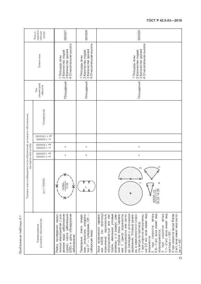 ГОСТ Р 42.0.03-2016, страница 19