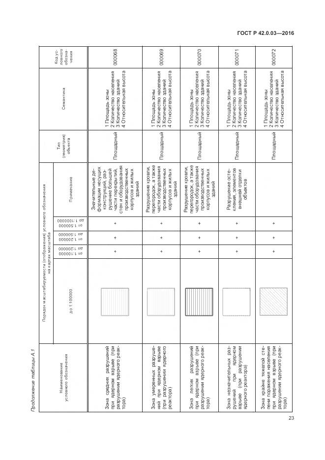 ГОСТ Р 42.0.03-2016, страница 27