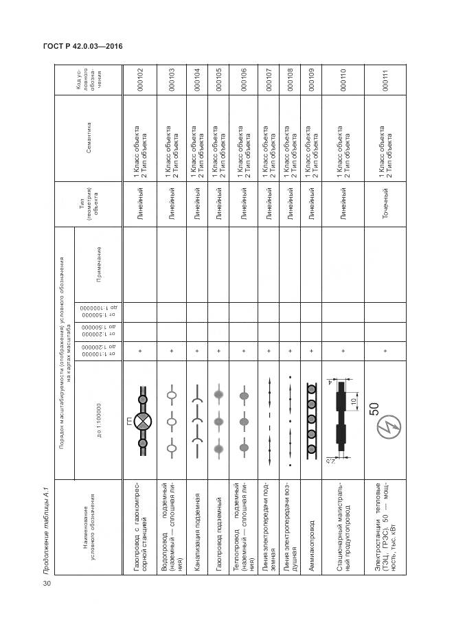 ГОСТ Р 42.0.03-2016, страница 34