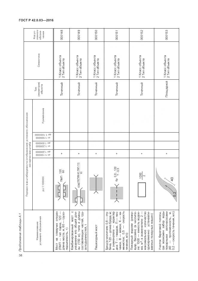 ГОСТ Р 42.0.03-2016, страница 42