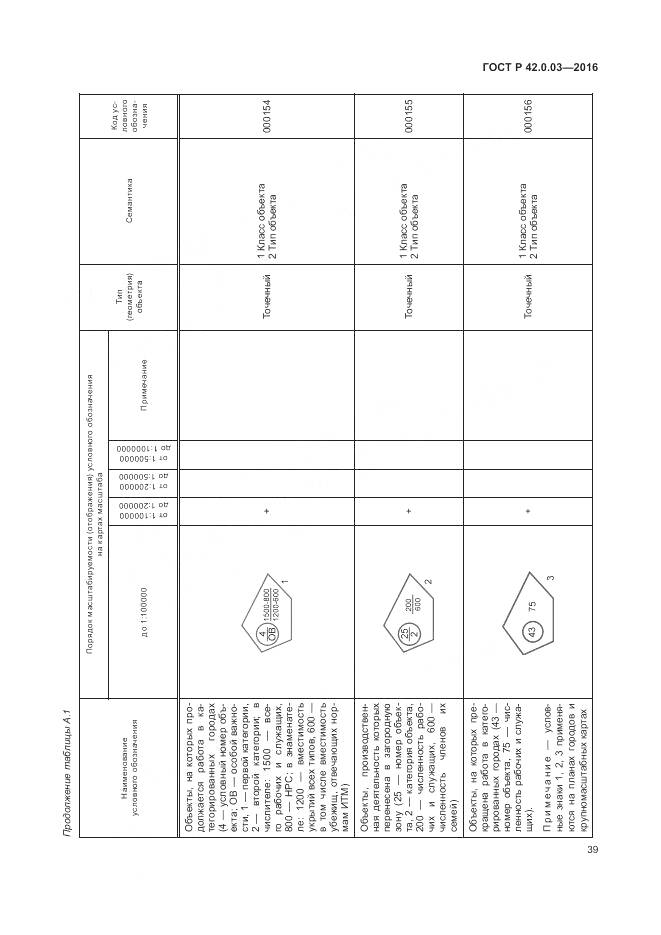 ГОСТ Р 42.0.03-2016, страница 43