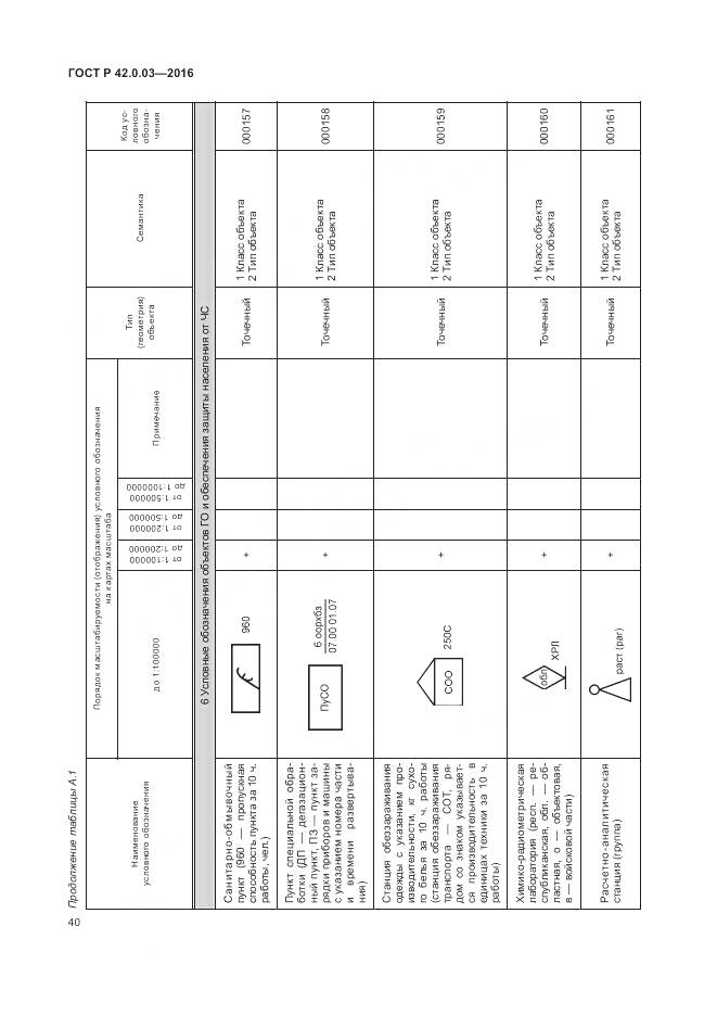 ГОСТ Р 42.0.03-2016, страница 44