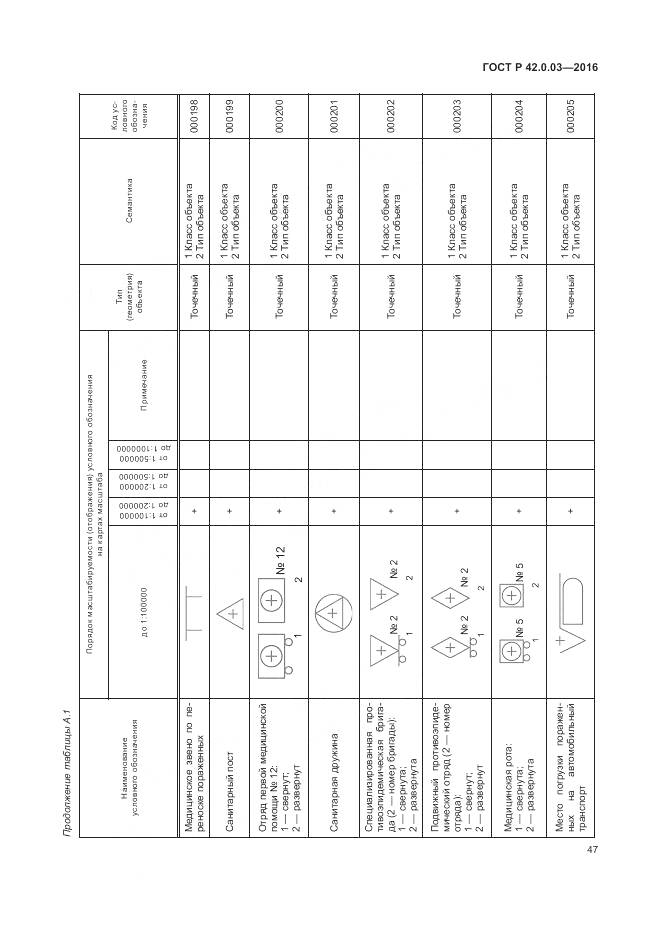 ГОСТ Р 42.0.03-2016, страница 51