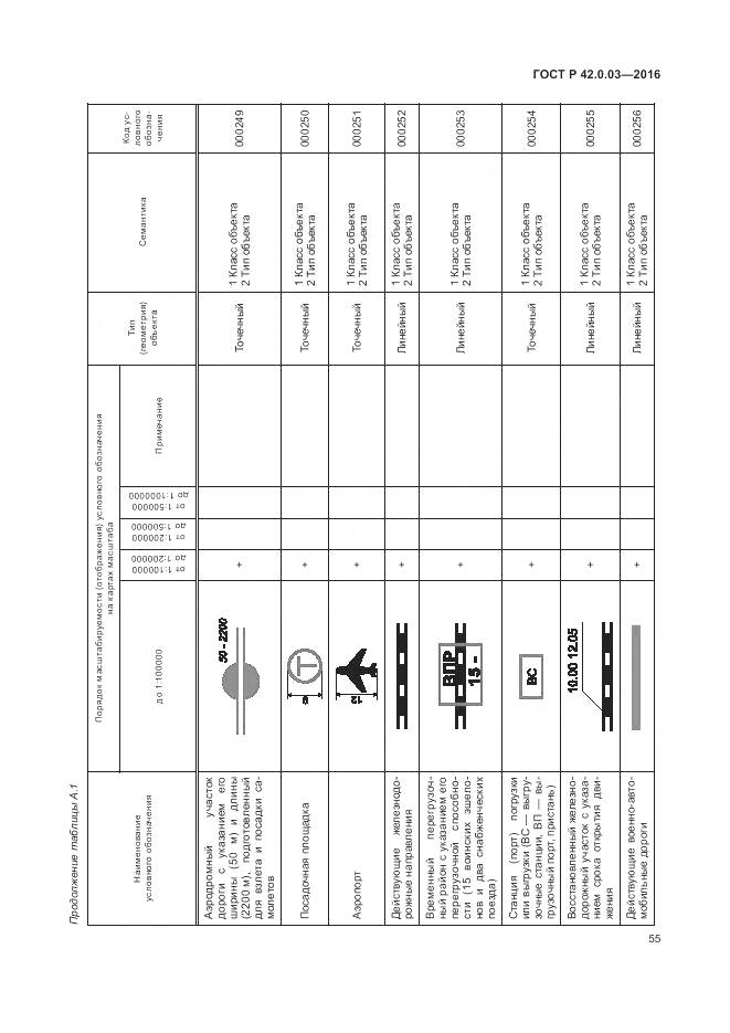 ГОСТ Р 42.0.03-2016, страница 59
