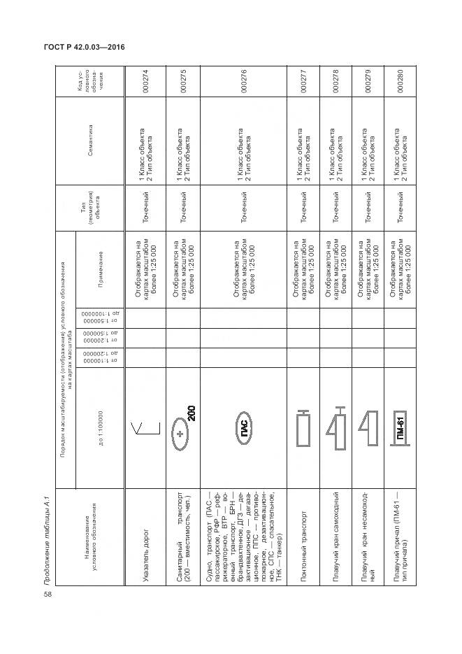 ГОСТ Р 42.0.03-2016, страница 62