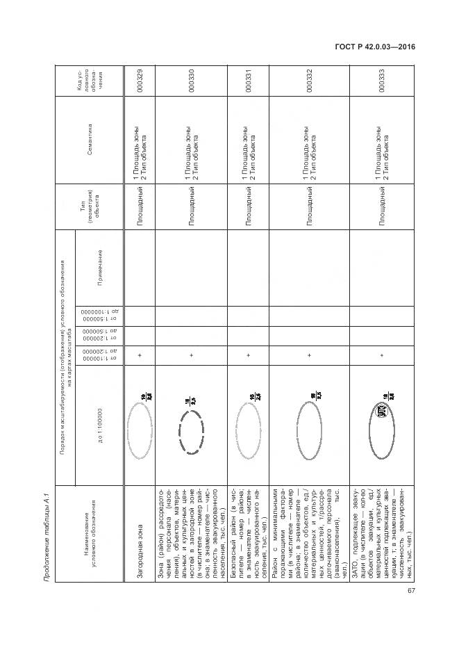 ГОСТ Р 42.0.03-2016, страница 71