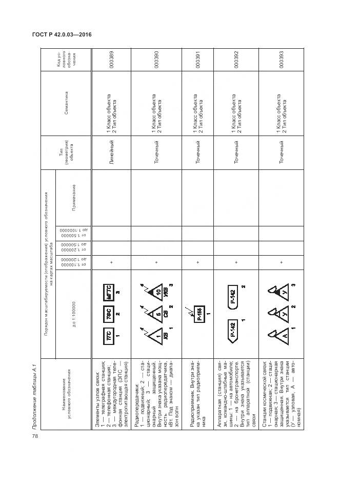 ГОСТ Р 42.0.03-2016, страница 82