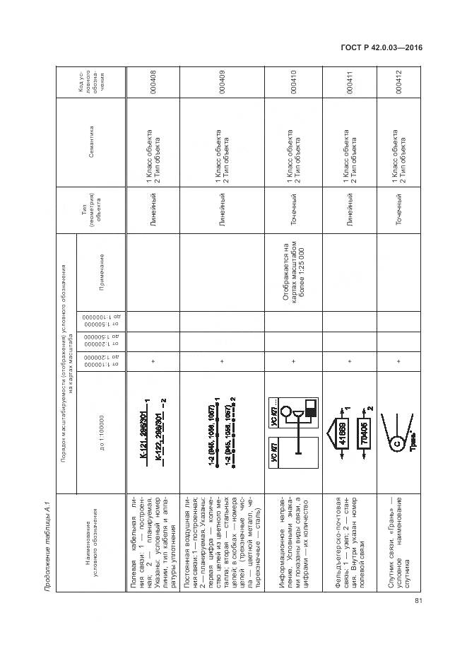 ГОСТ Р 42.0.03-2016, страница 85