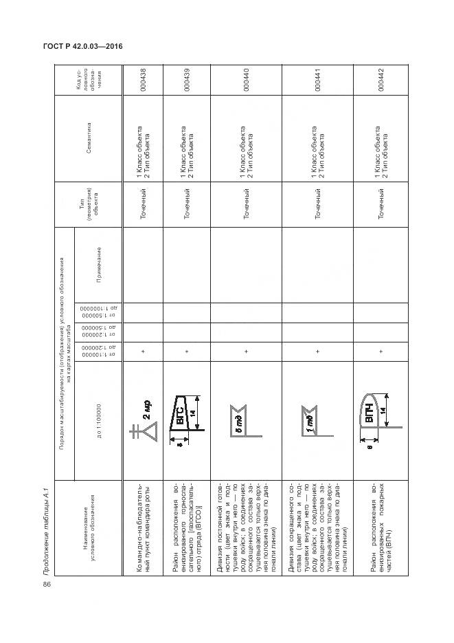 ГОСТ Р 42.0.03-2016, страница 90