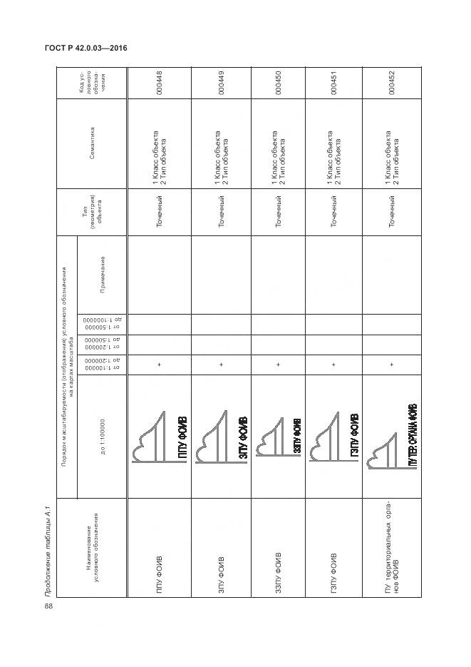 ГОСТ Р 42.0.03-2016, страница 92