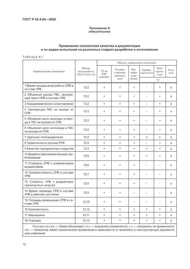 ГОСТ Р 42.4.04-2020, страница 14