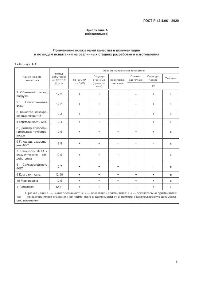 ГОСТ Р 42.4.06-2020, страница 15