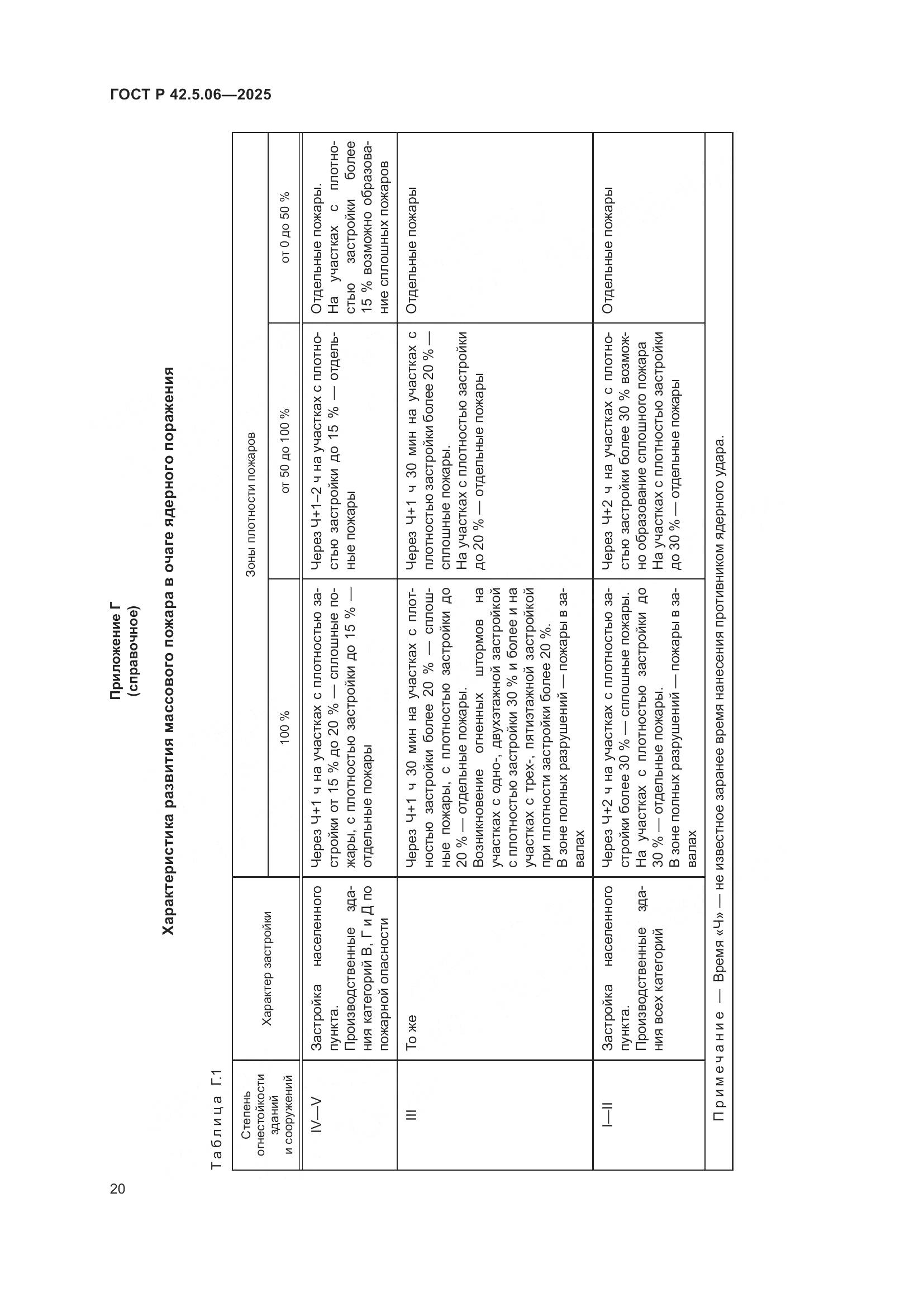 ГОСТ Р 42.5.06-2025, страница 24