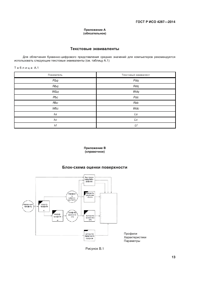 ГОСТ Р ИСО 4287-2014, страница 15