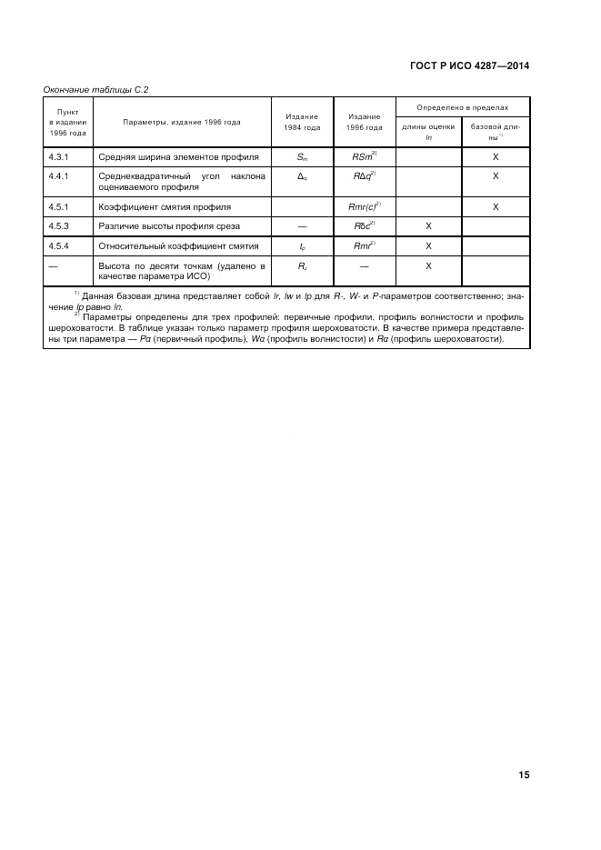 ГОСТ Р ИСО 4287-2014, страница 17