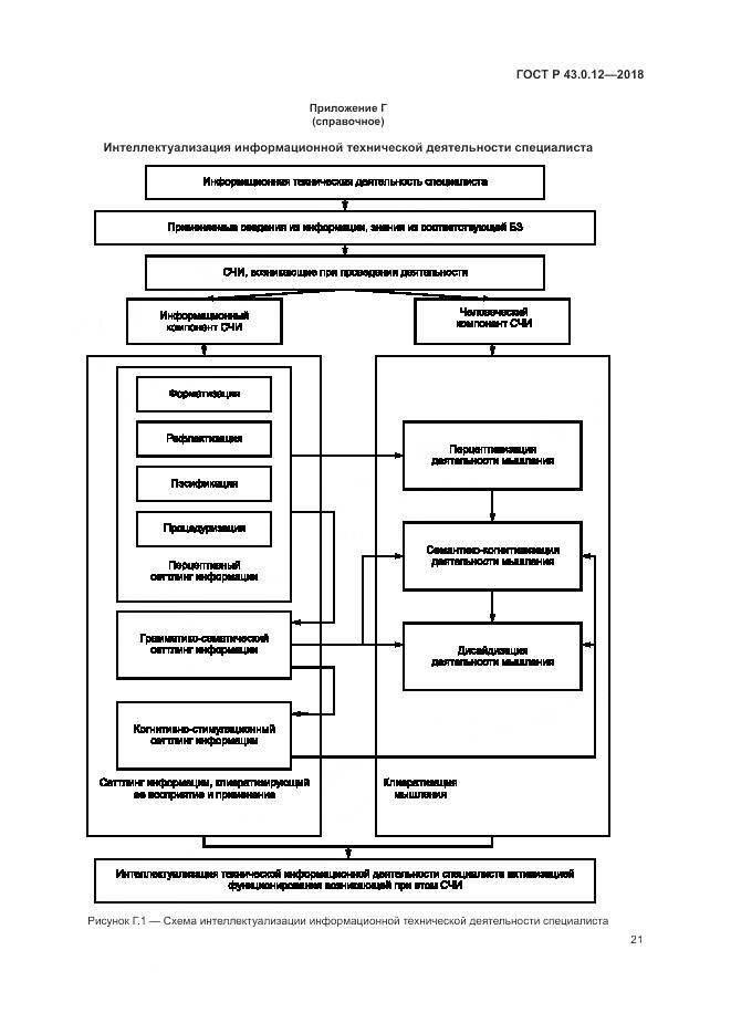 ГОСТ Р 43.0.12-2018, страница 25